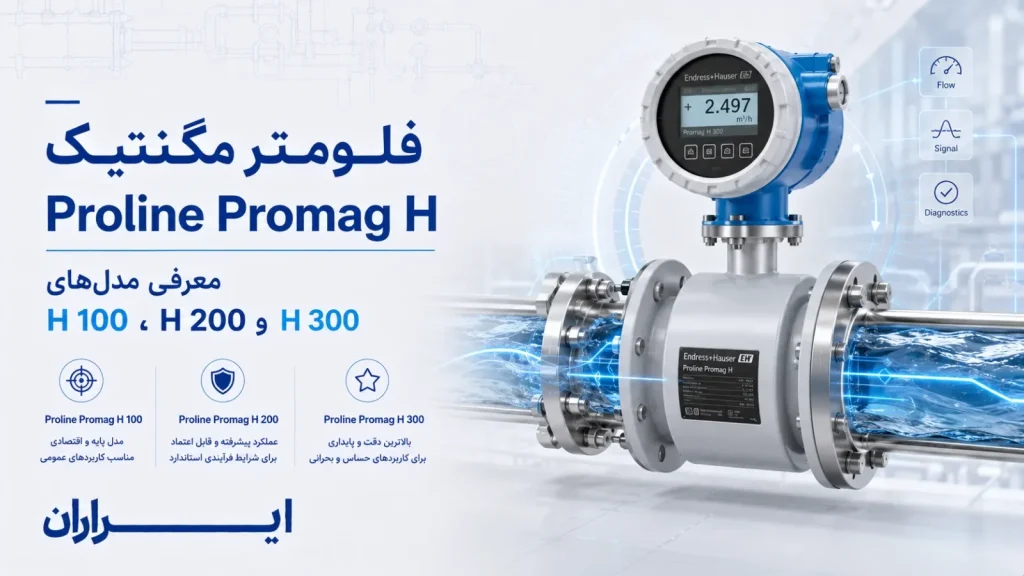 Proline Promag H